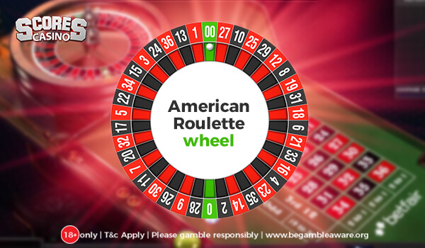 Everything about American Roulette payouts you should know!