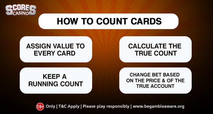 How to count cards