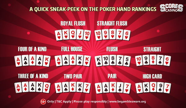 poker hand rankings